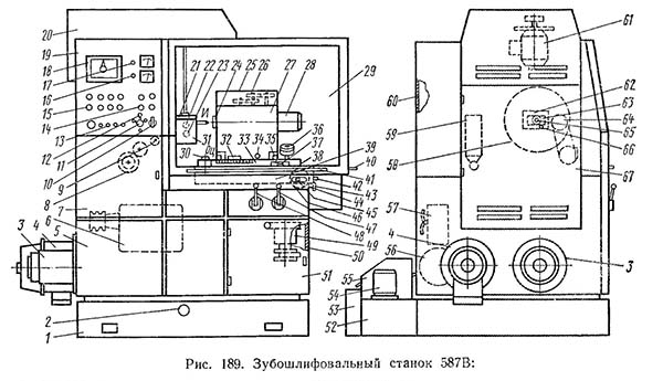 587В Загальний вигляд  зубошлифовального верстата